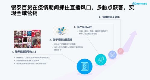 疫情期會(huì)員復(fù)購(gòu)率提升283%，這家服務(wù)數(shù)字化會(huì)員的互聯(lián)網(wǎng)商場(chǎng)做對(duì)了什么？
