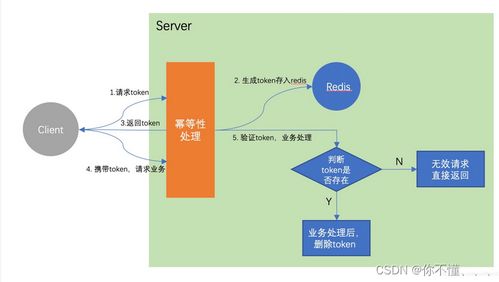 2024年Java面試指南 數(shù)字內(nèi)容制作服務(wù)領(lǐng)域必考題目