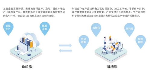 動(dòng)脈數(shù)字車間 企業(yè)制造升級(jí)駛?cè)肟燔嚨? />
</span>
<span id=