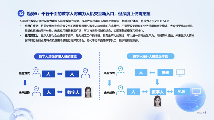 《數(shù)字人產(chǎn)業(yè)發(fā)展趨勢(shì)報(bào)告》發(fā)布 AI技術(shù)驅(qū)動(dòng)數(shù)字人智能化變革，重塑數(shù)字內(nèi)容生產(chǎn)范式
