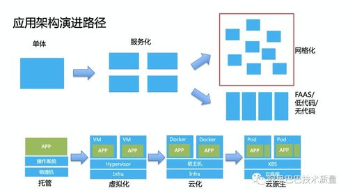 云原生時(shí)代微服務(wù)的高可用架構(gòu)設(shè)計(jì)——螞蟻金服資深技術(shù)專家經(jīng)國(guó)的實(shí)踐與思考